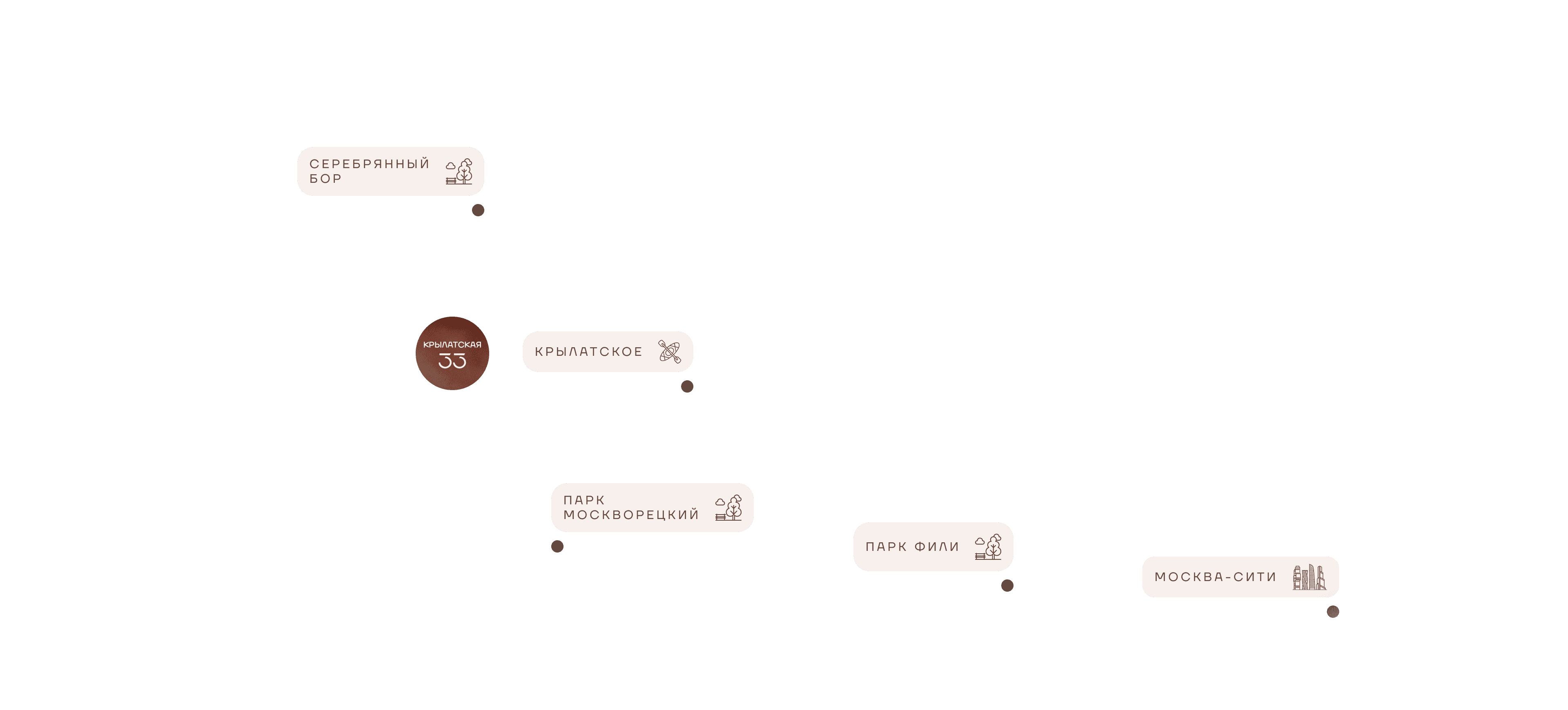 Location map objects